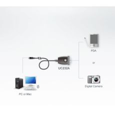 Aten USB 2.0 Cable USB A Male - SUB-D 9-PINS Male Round 100